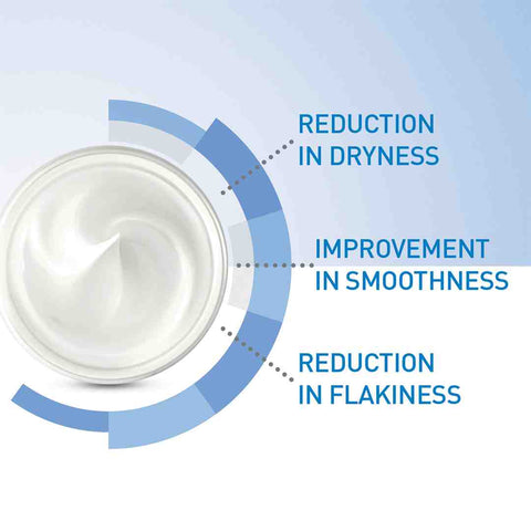 CeraVe Moisturizing Cream for Dry Skin with Hyaluronic Acid 454G