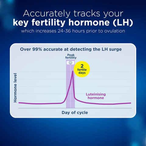 Clearblue Digital Ovulation Test Kit, Proven to Help You Get Pregnant Naturally, 1 Digital Holder and 10 Tests