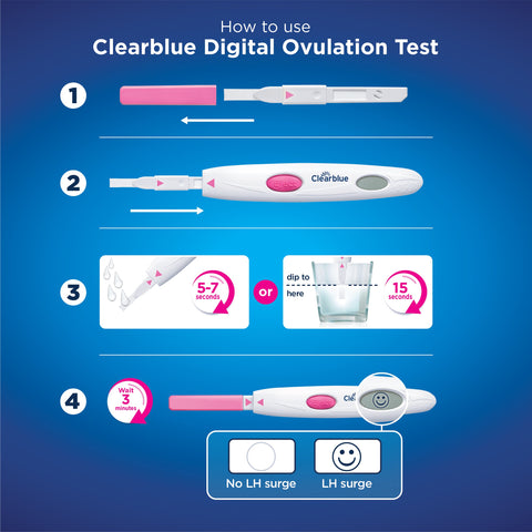 Clearblue Digital Ovulation Test Kit, Proven to Help You Get Pregnant Naturally, 1 Digital Holder and 10 Tests