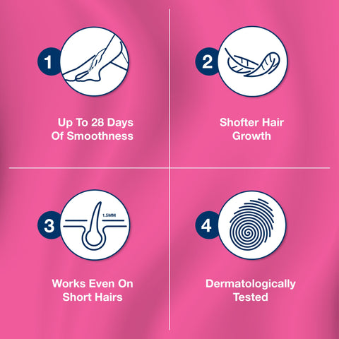 Veet Pure Legs & Body Hair Removal Wax Strips for Sensitive Skin, 20 Strips
