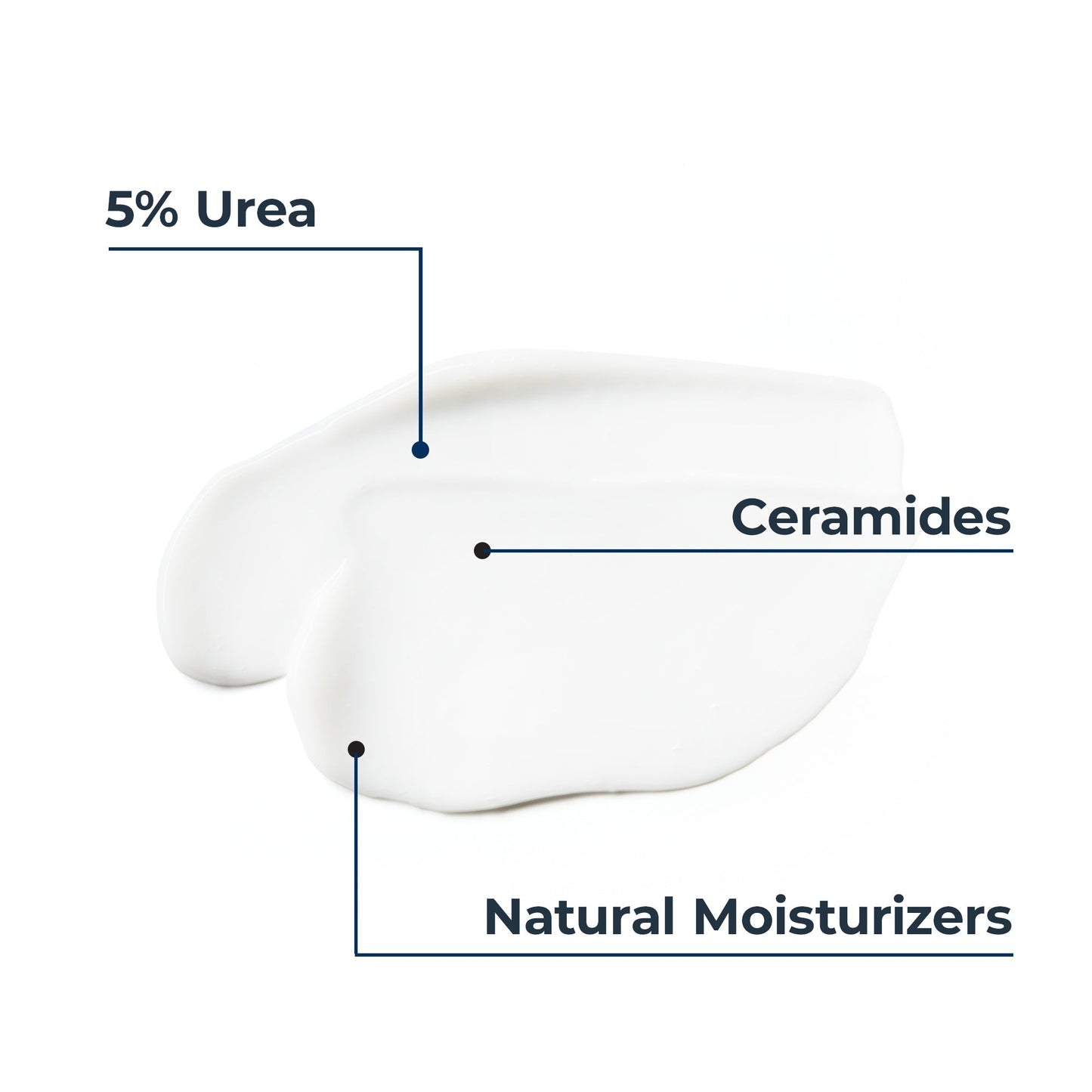 Eucerin Urea Repair Plus 5%  Body Lotion Scented 250Ml